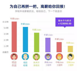 計算機信息咨詢專業(yè) 初高中畢業(yè)生的熱門選擇，入學即上崗，月薪6000元